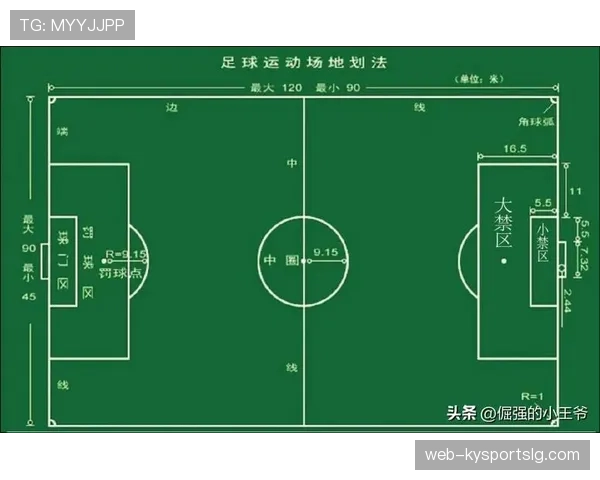 人墙规则：防守方排人墙时必须退至距球至少9.15米