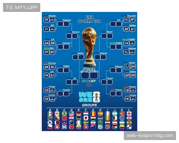 2026世界杯官方小组排序详解 2026世界杯官方小组排序详解